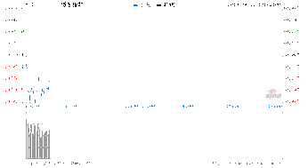 长鸿高科股吧