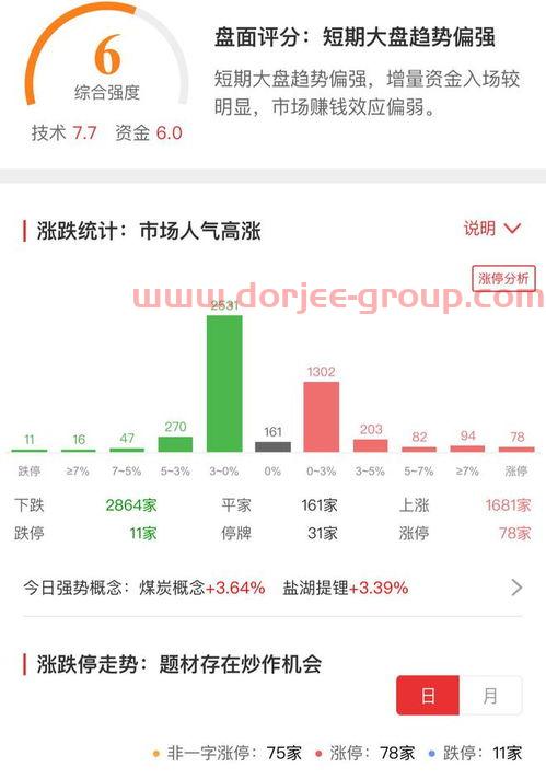 军工基金