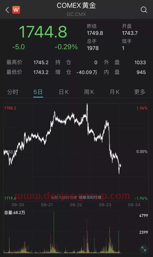 湖南发展