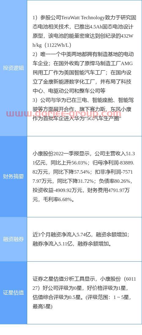 东方新能源汽车