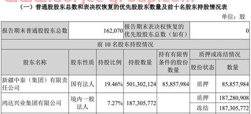 000809铁岭新城股吧