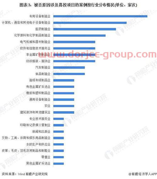 长动股票股吧