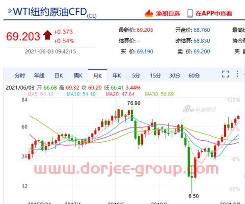 三力士股吧