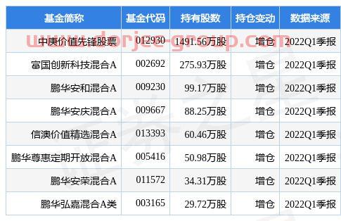 重庆钢铁股票