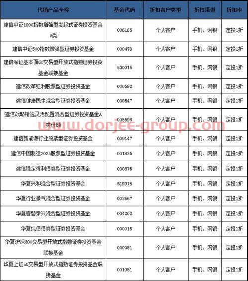 武汉华发都荟天地