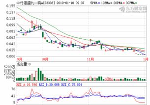 中石化油价查询