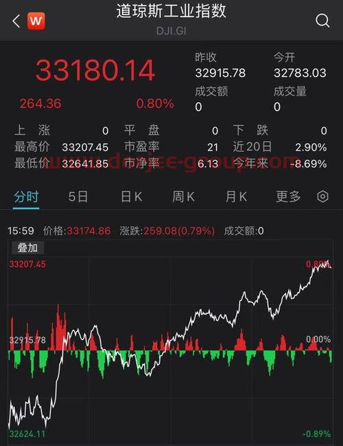 医疗保障基金