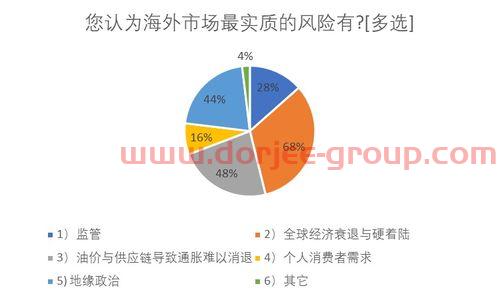 中远海控(601919)股吧