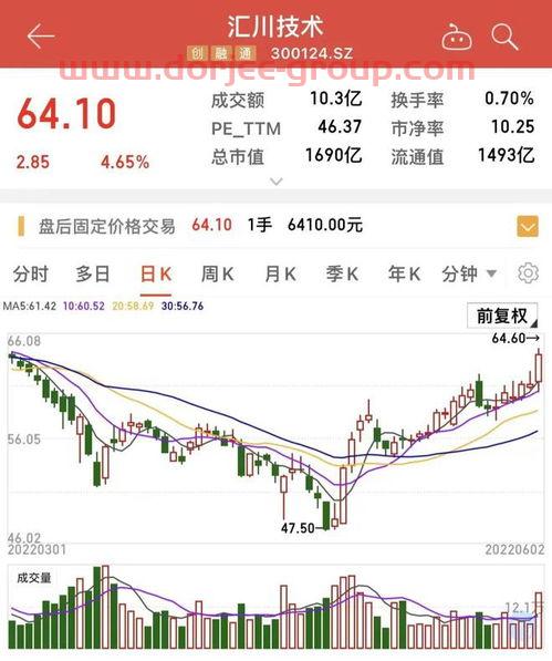 显创投资有限公司