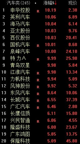 星期六股吧