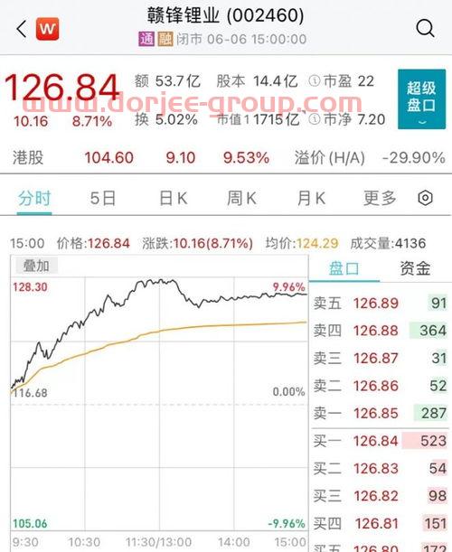 安宁股份股吧