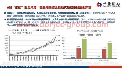 年底基金排名最后时间点