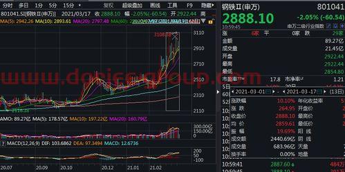 盛和资源吧(600392)股吧