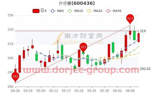 今天美国股市行情*消息