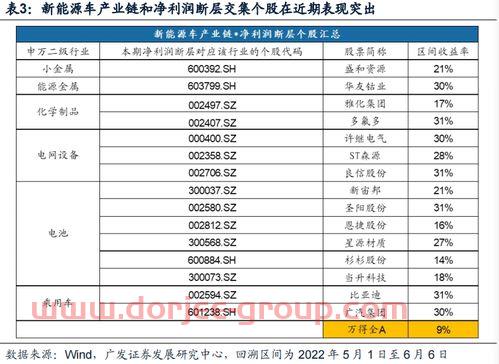 嘉实优质基金