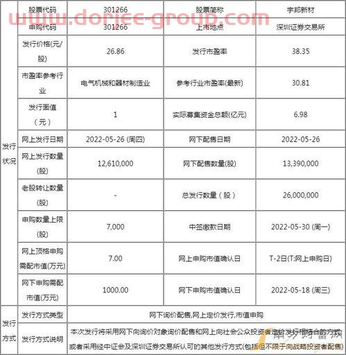 国统股份公司简介