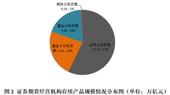 磷化工股票