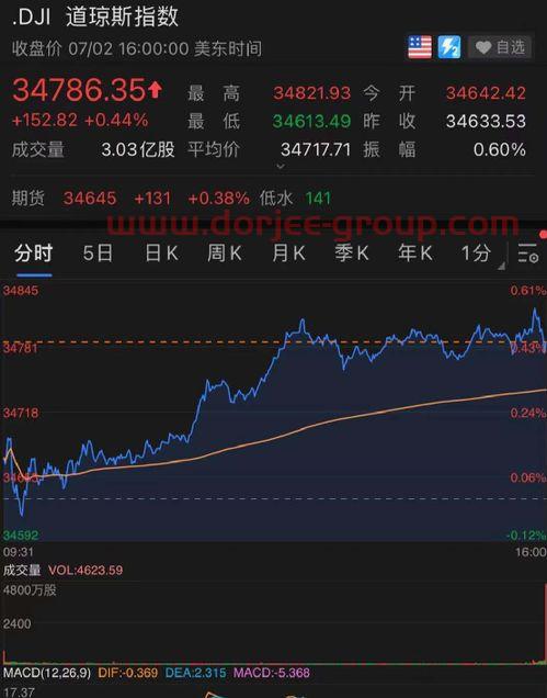 港口板块