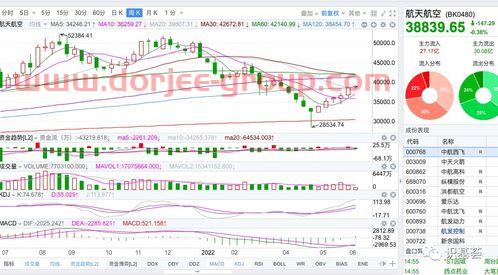 st金正股吧