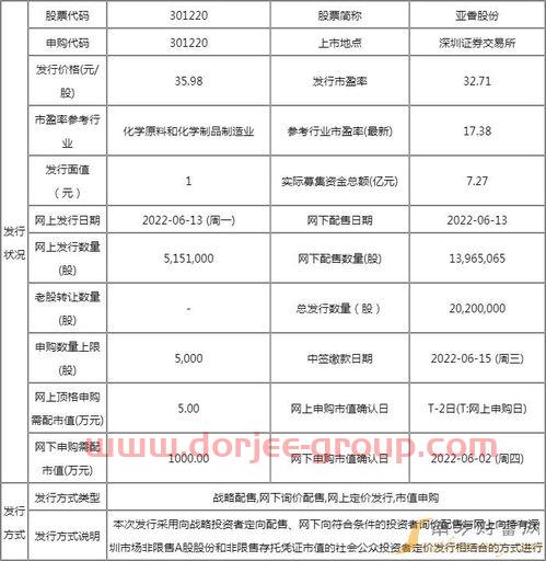 pta行情