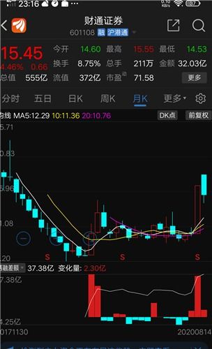 国内期货行情