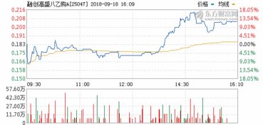 华夏基金管理有限公司网站