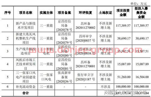 珈伟新能