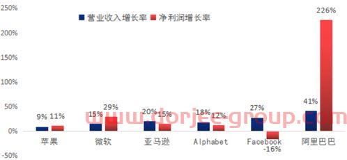 海航科技