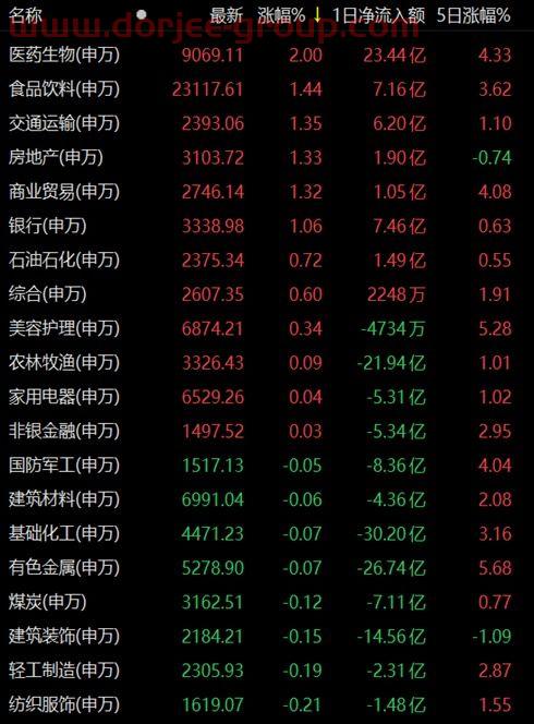山东油价调整*消息价格