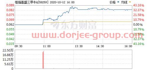 中国万科的新型混凝土结构是