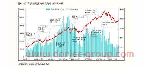 冯矿伟实盘直播