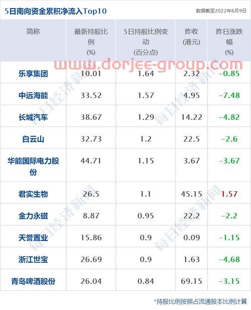 巴菲特的名言