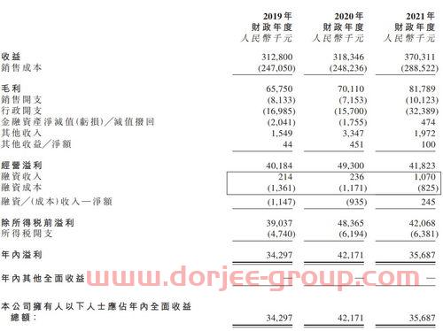 兰卫医学
