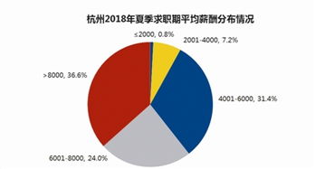 美东汽车集团