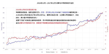 国内期货行情