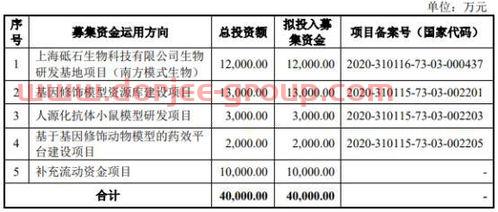 北方华创公司简介