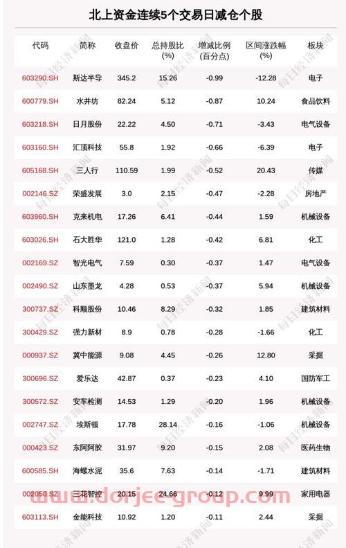 明天大盘走势预测*消息