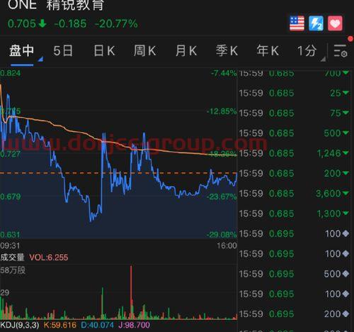 创业板指数基金有哪些