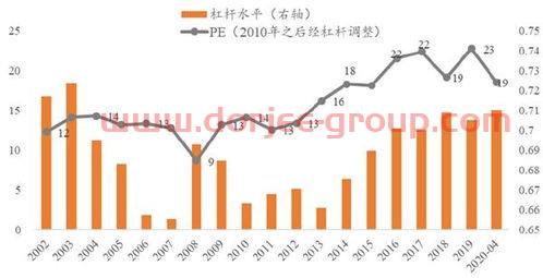 东岳硅材股吧