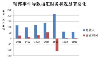 美国联合在线股票行情