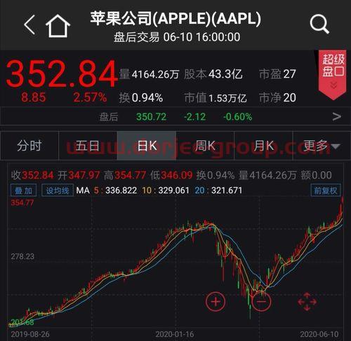 比依股份
