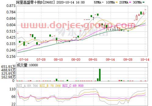 什么基金收益*又稳健