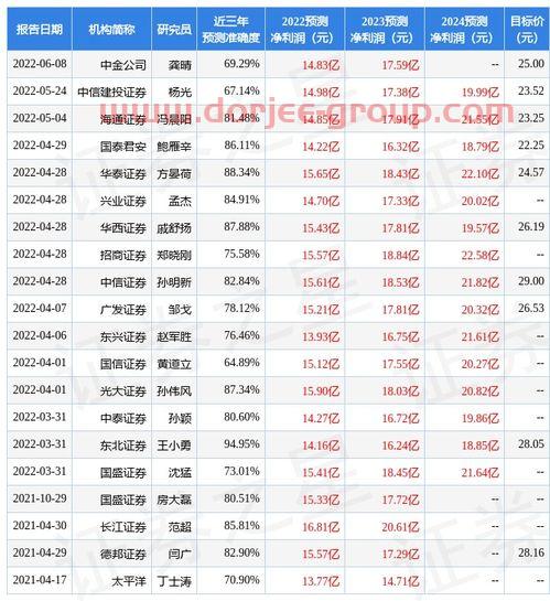 大成积极成长基金519017