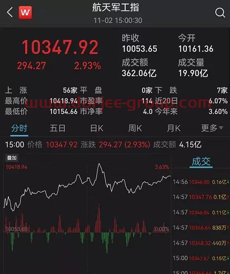 中国a股行情走势