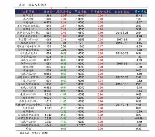 美国股市今日行情