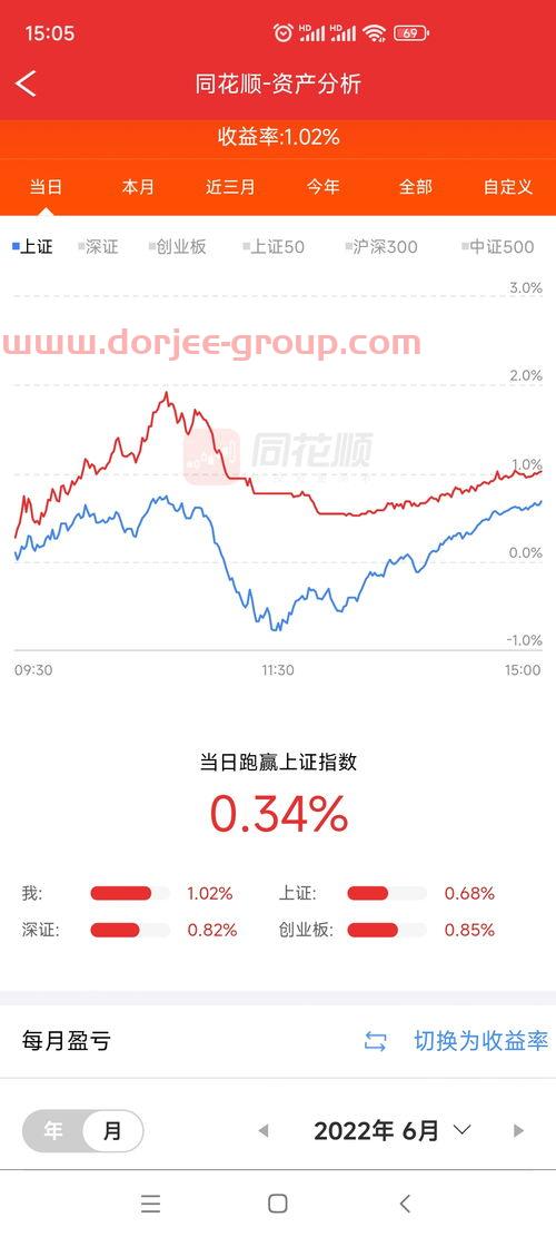 农夫山泉市值