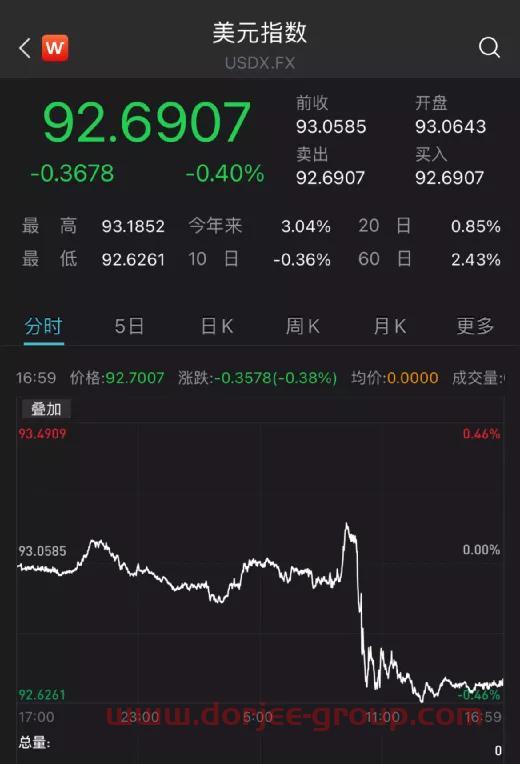 美铜期货行情实时