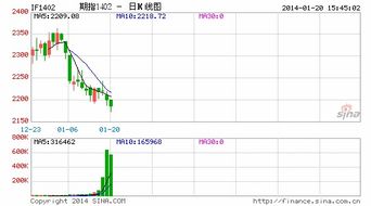 油菜籽行情