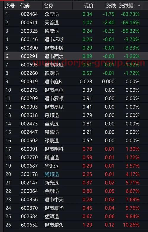 沪深指数