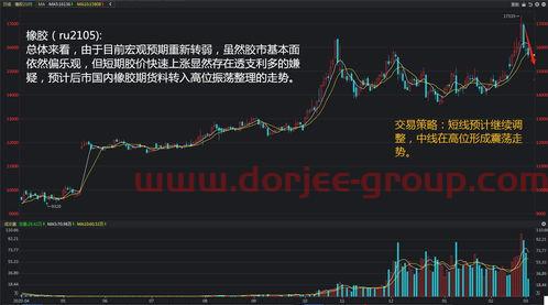 长江金属网镍价行情